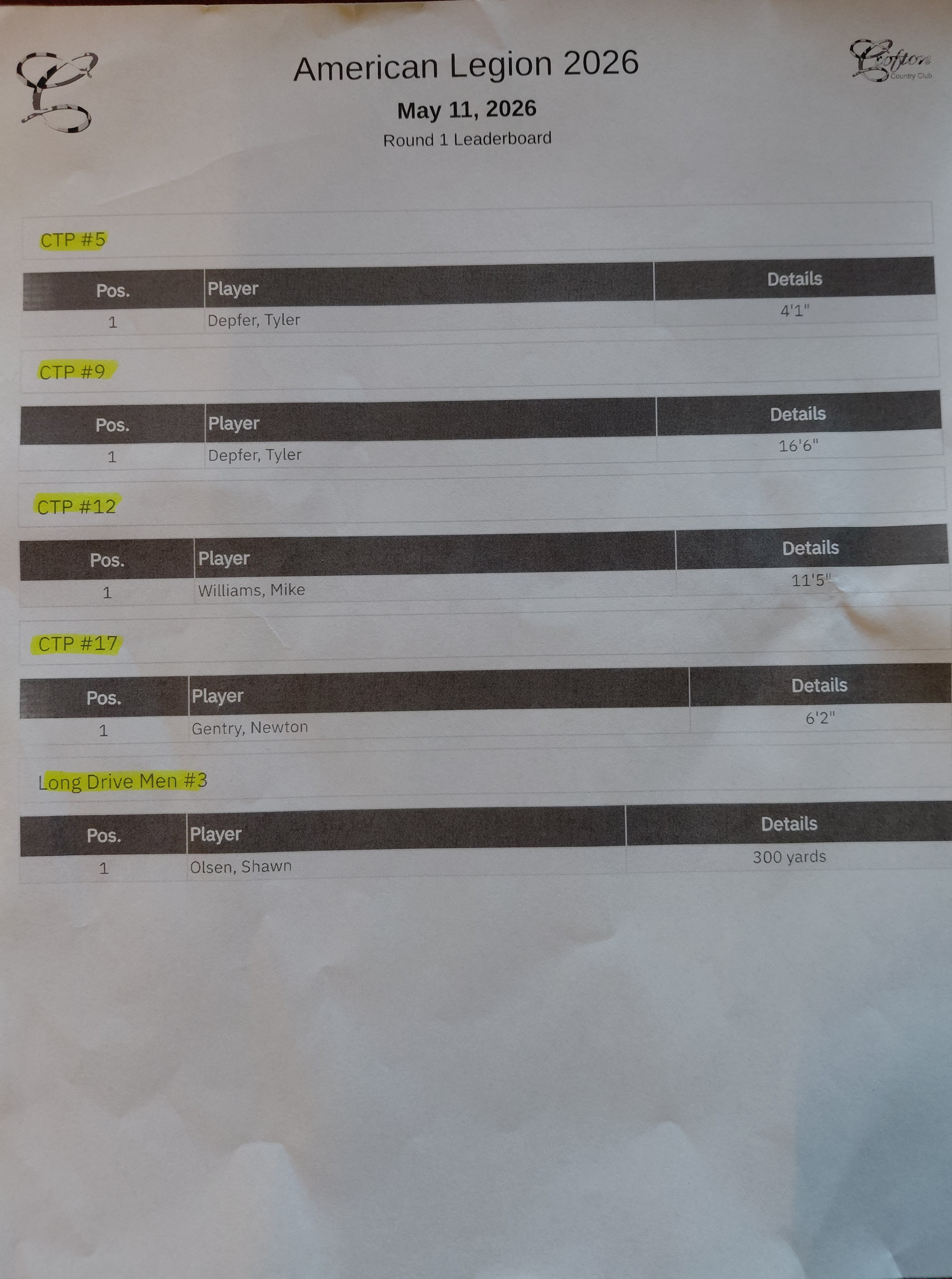 CTP  LD Results