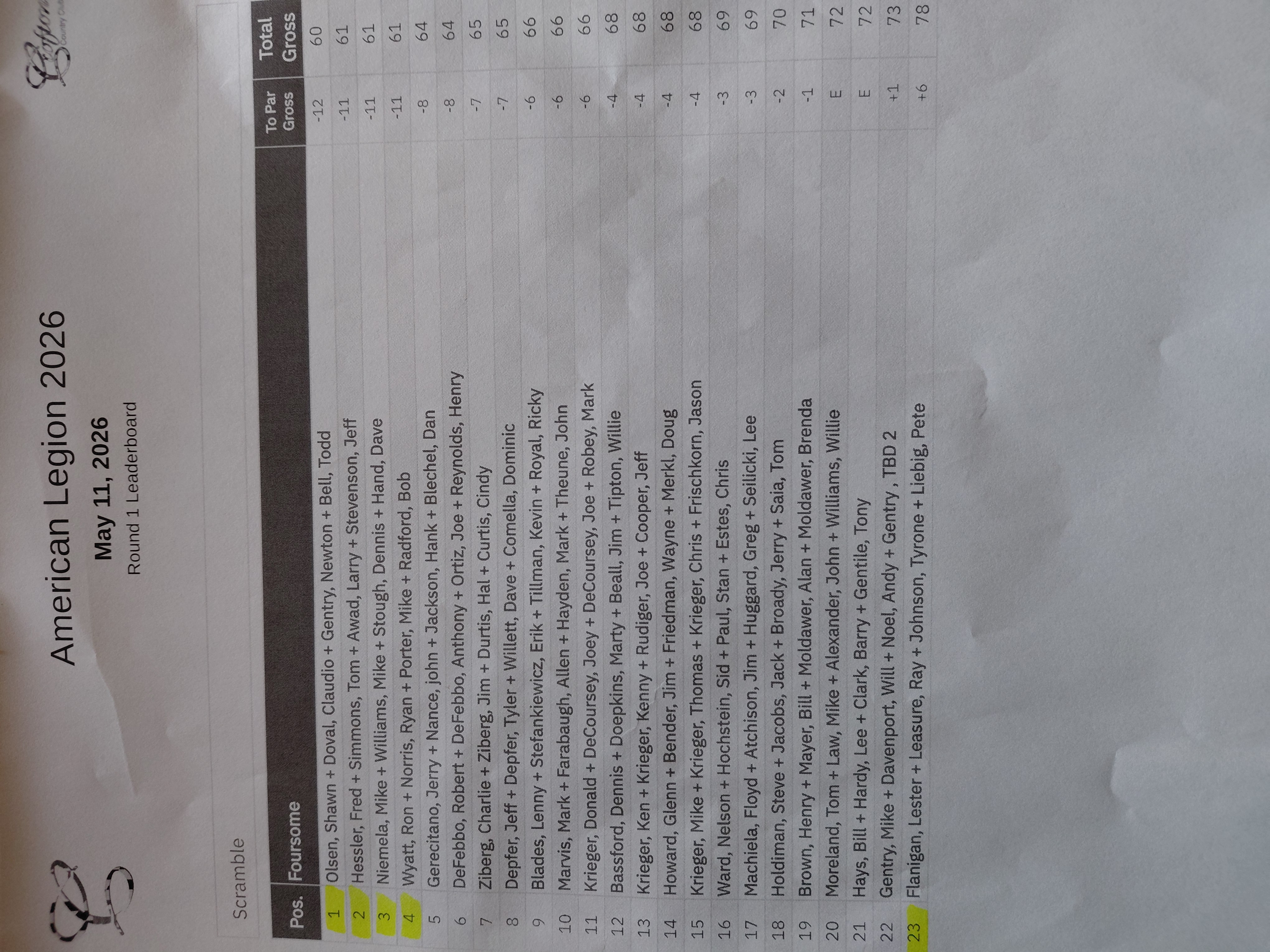 Leaderboard